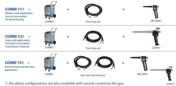 Vergleich Combi Serie